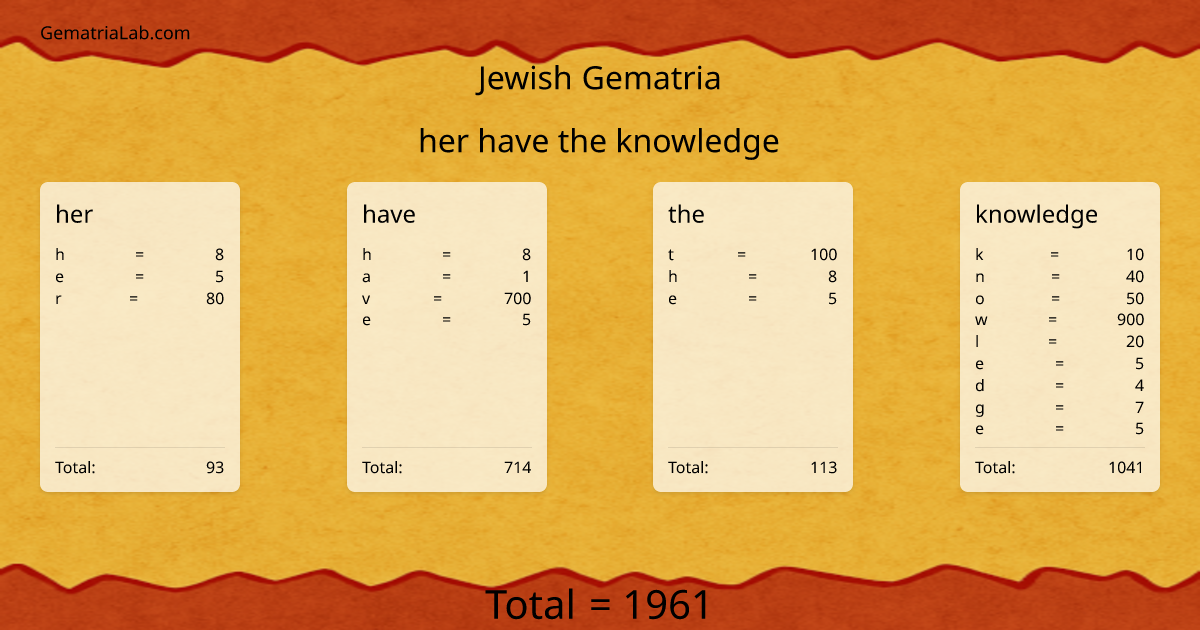 her have the knowledge in jewish Gematria